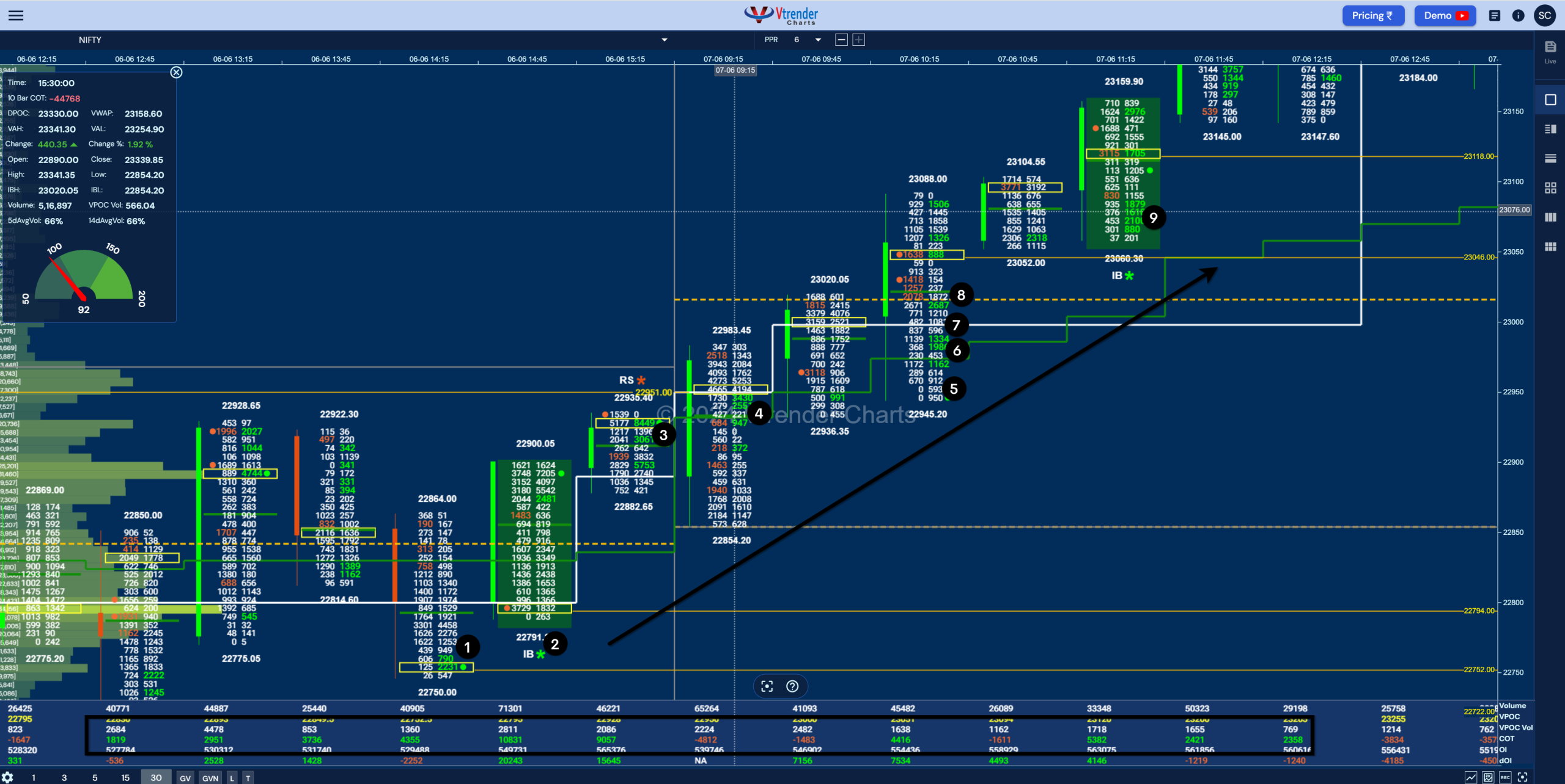 Orderflow Charts Nifty Google Chrome 2024 06 07 At 9.05.10 Pm Home