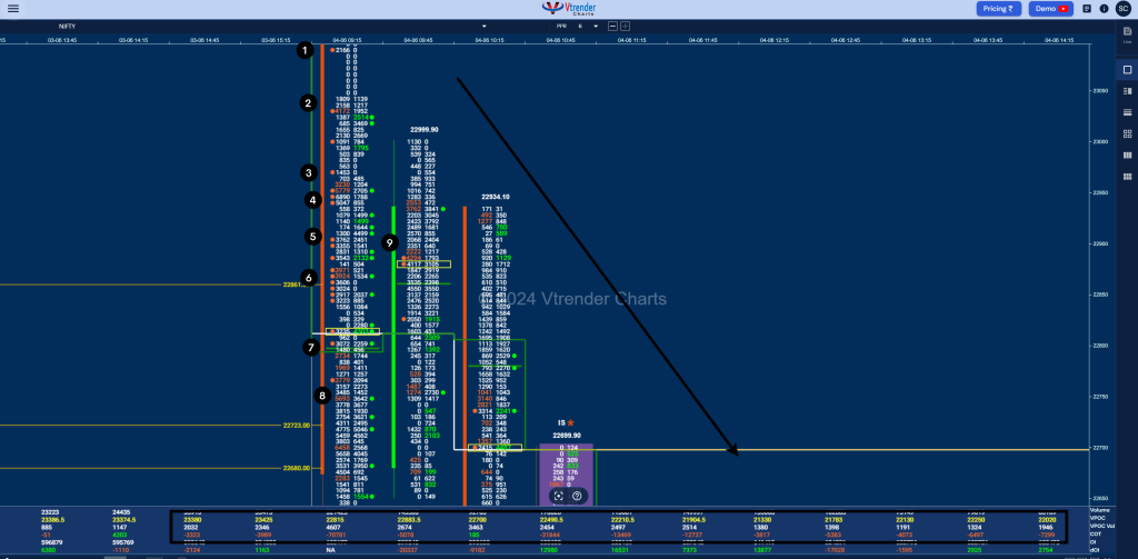 Orderflow Charts Nifty Google Chrome 2024 06 07 At 9.07.01 Pm Revolutionize Your Trading With Orderflow Charts Order Flow Analysis