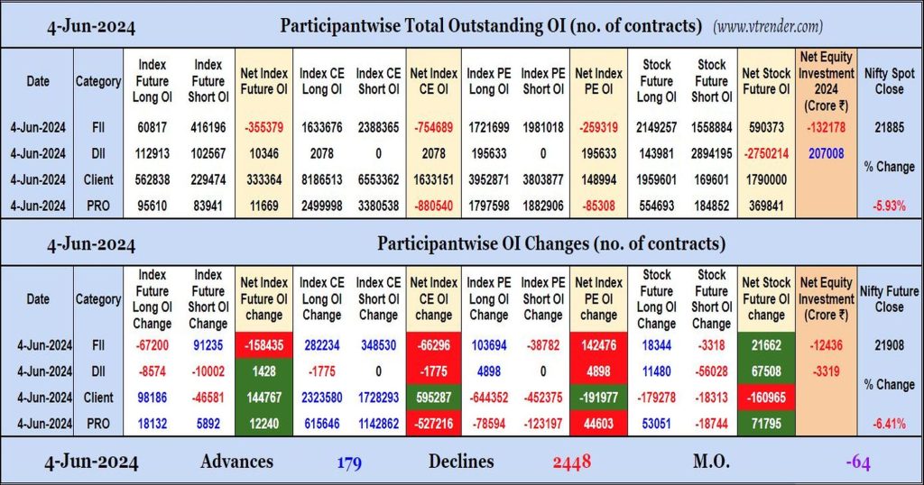 Participantwise Open Interest