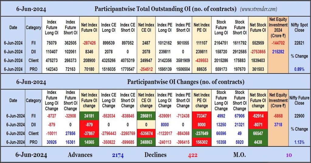 Participantwise Open Interest