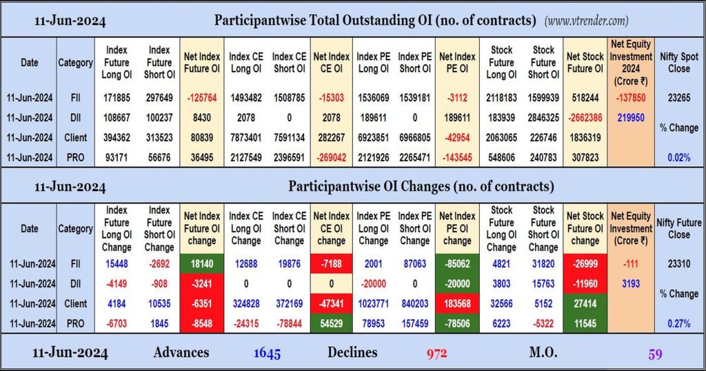 Participantwise Open Interest