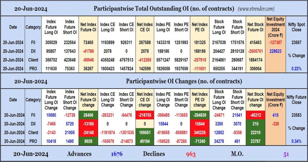 Participantwise Open Interest