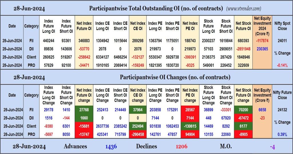 Participantwise Open Interest