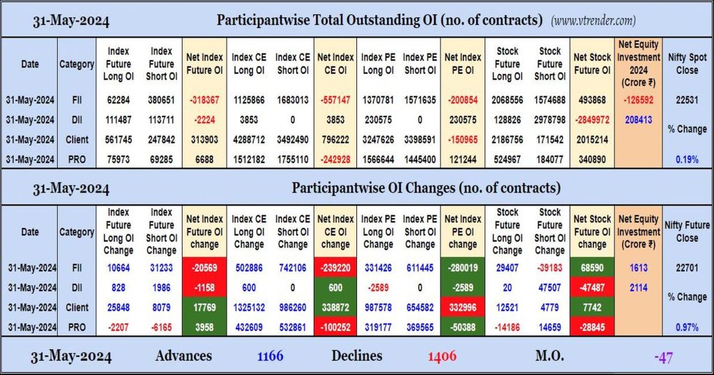 Participantwise Open Interest