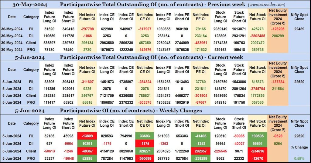 Participantwise Open Interest