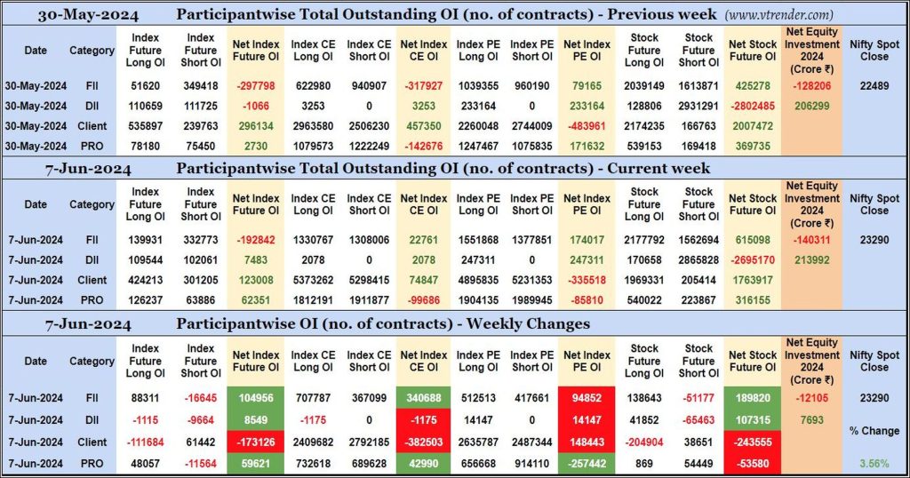 Participantwise Open Interest