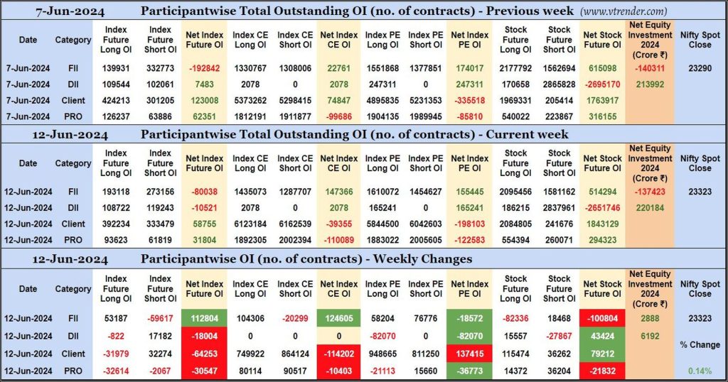 Participantwise Open Interest