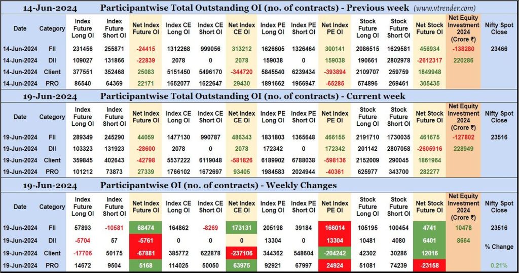 Participantwise Open Interest