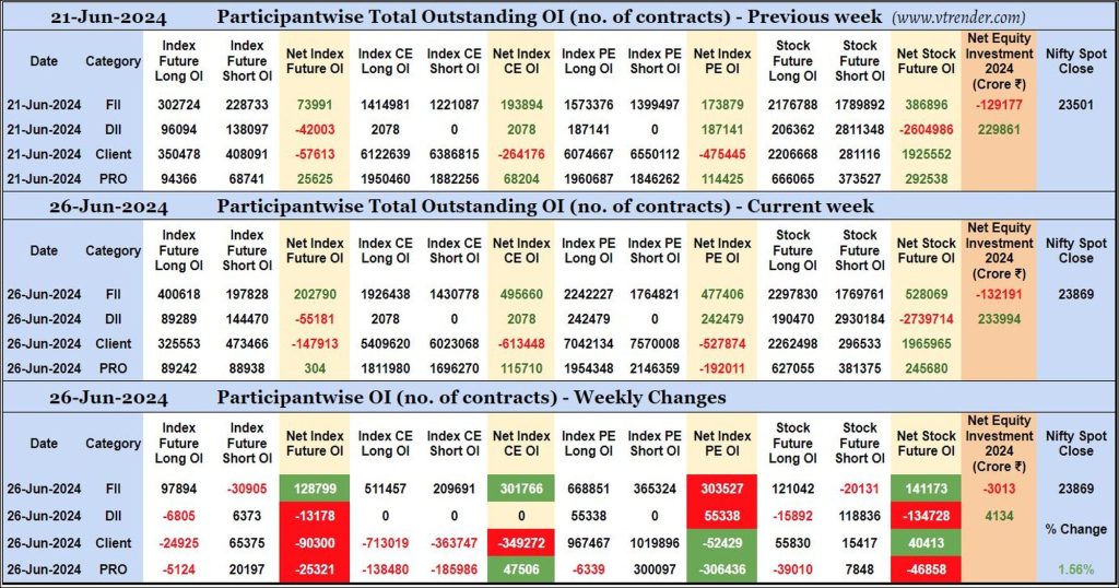 Participantwise Open Interest