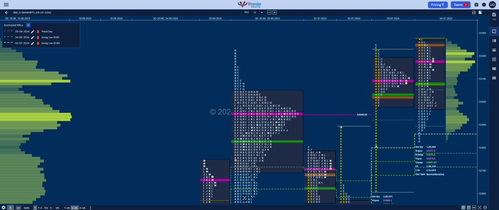 Bnf 1 Market Profile Analysis Dated 04Th Jul 2024 Banknifty Futures, Charts, Day Trading, Intraday Trading, Intraday Trading Strategies, Market Profile, Market Profile Trading Strategies, Nifty Futures, Order Flow Analysis, Support And Resistance, Technical Analysis, Trading Strategies, Volume Profile Trading