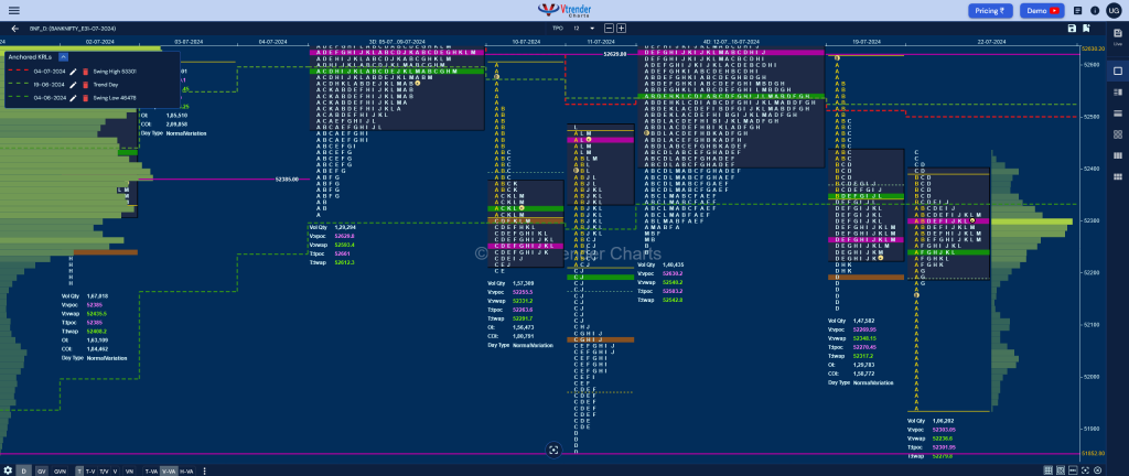 Bnf 11 Market Profile Analysis Dated 22Nd Jul 2024 Banknifty Futures, Charts, Day Trading, Intraday Trading, Intraday Trading Strategies, Market Profile, Market Profile Trading Strategies, Nifty Futures, Order Flow Analysis, Support And Resistance, Technical Analysis, Trading Strategies, Volume Profile Trading