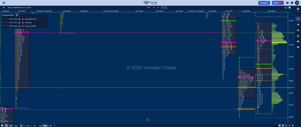 Bnf 12 Market Profile Analysis Dated 26Th Jul 2024 Banknifty Futures, Charts, Day Trading, Intraday Trading, Intraday Trading Strategies, Market Profile, Market Profile Trading Strategies, Nifty Futures, Order Flow Analysis, Support And Resistance, Technical Analysis, Trading Strategies, Volume Profile Trading