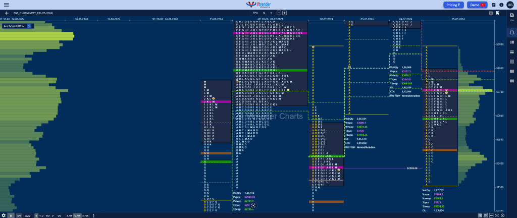 Bnf 2 Market Profile Analysis Dated 05Th Jul 2024 Banknifty Futures, Charts, Day Trading, Intraday Trading, Intraday Trading Strategies, Market Profile, Market Profile Trading Strategies, Nifty Futures, Order Flow Analysis, Support And Resistance, Technical Analysis, Trading Strategies