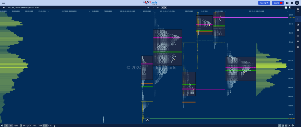 Bnf 4 Market Profile Analysis Dated 09Th Jul 2024 Banknifty Futures, Charts, Day Trading, Intraday Trading, Intraday Trading Strategies, Market Profile, Market Profile Trading Strategies, Nifty Futures, Order Flow Analysis, Support And Resistance, Technical Analysis, Trading Strategies