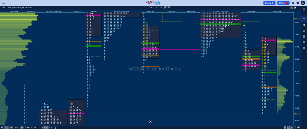 Bnf 5 Market Profile Analysis Dated 11Th Jul 2024 Banknifty Futures, Charts, Day Trading, Intraday Trading, Intraday Trading Strategies, Market Profile, Market Profile Trading Strategies, Nifty Futures, Order Flow Analysis, Support And Resistance, Technical Analysis, Trading Strategies, Volume Profile Trading