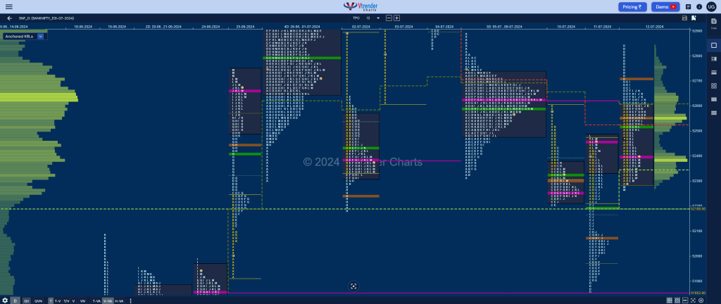 Bnf 6 Market Profile Analysis Dated 12Th Jul 2024 Banknifty Futures, Charts, Day Trading, Intraday Trading, Intraday Trading Strategies, Market Profile, Market Profile Trading Strategies, Nifty Futures, Order Flow Analysis, Support And Resistance, Technical Analysis, Trading Strategies, Volume Profile Trading