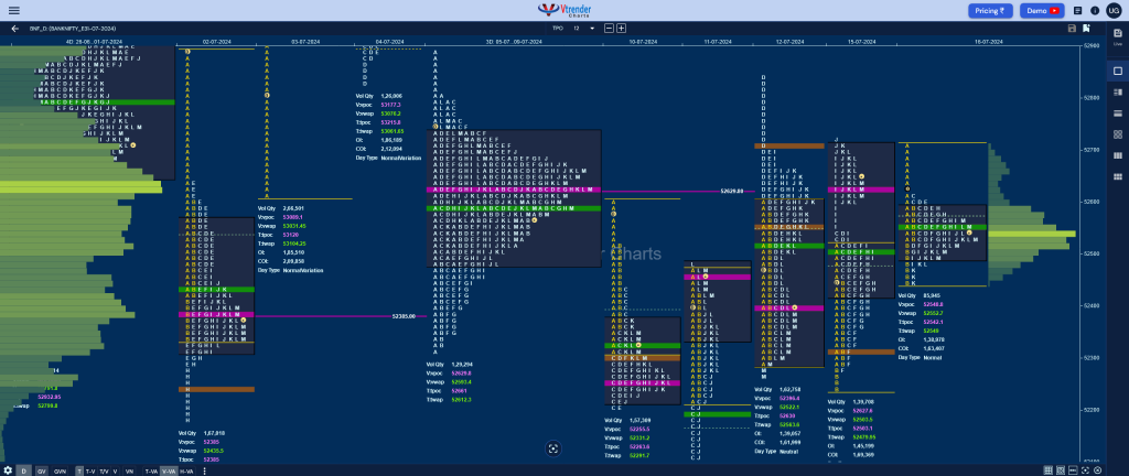 Bnf 8 Market Profile Analysis Dated 16Th Jul 2024 Banknifty Futures, Charts, Day Trading, Intraday Trading, Intraday Trading Strategies, Market Profile, Market Profile Trading Strategies, Nifty Futures, Order Flow Analysis, Support And Resistance, Technical Analysis, Trading Strategies, Volume Profile Trading