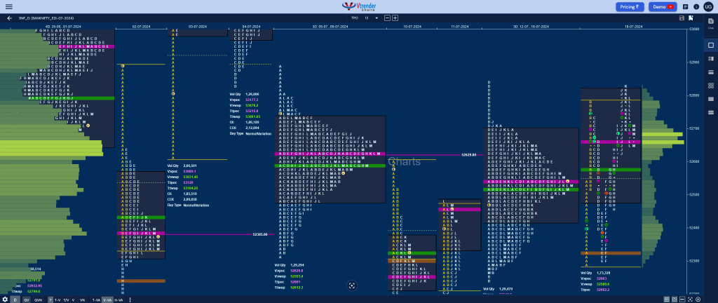 Bnf 9 Market Profile Analysis Dated 18Th Jul 2024 Banknifty Futures, Charts, Day Trading, Intraday Trading, Intraday Trading Strategies, Market Profile, Market Profile Trading Strategies, Nifty Futures, Order Flow Analysis, Support And Resistance, Technical Analysis, Trading Strategies