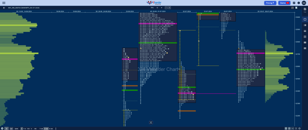 Bnf 2Db 1 Market Profile Analysis Dated 09Th Jul 2024 Intraday Trading