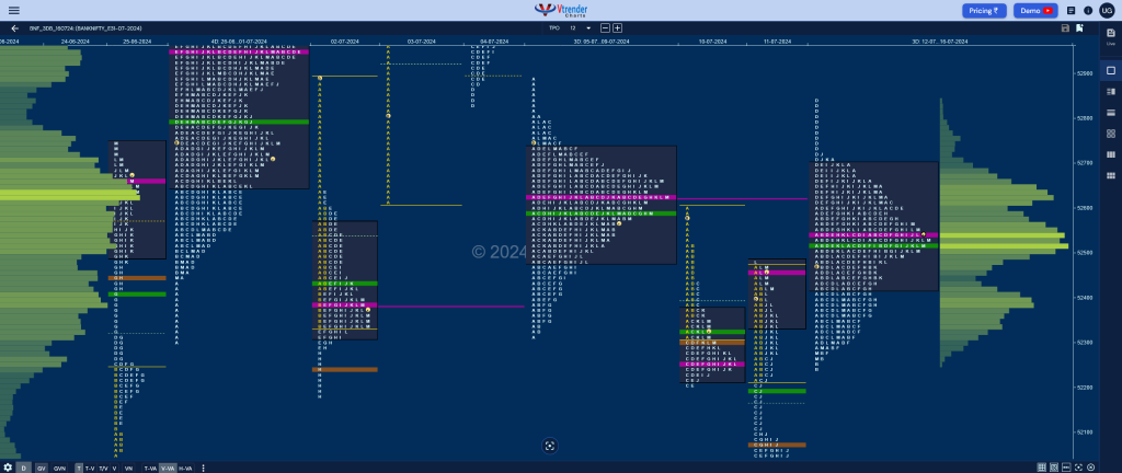 Bnf 3Db 1 Market Profile Analysis Dated 18Th Jul 2024 Intraday Trading
