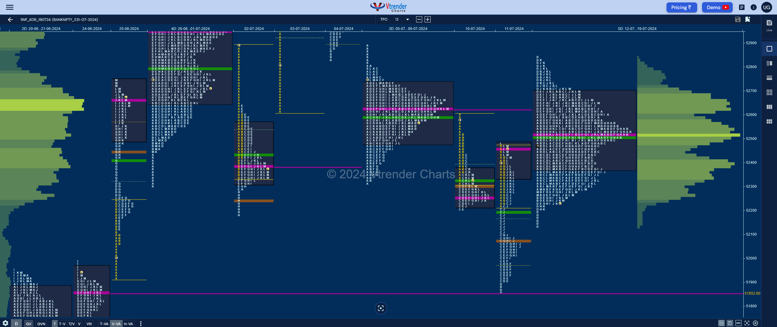 Bnf 5Db Forum