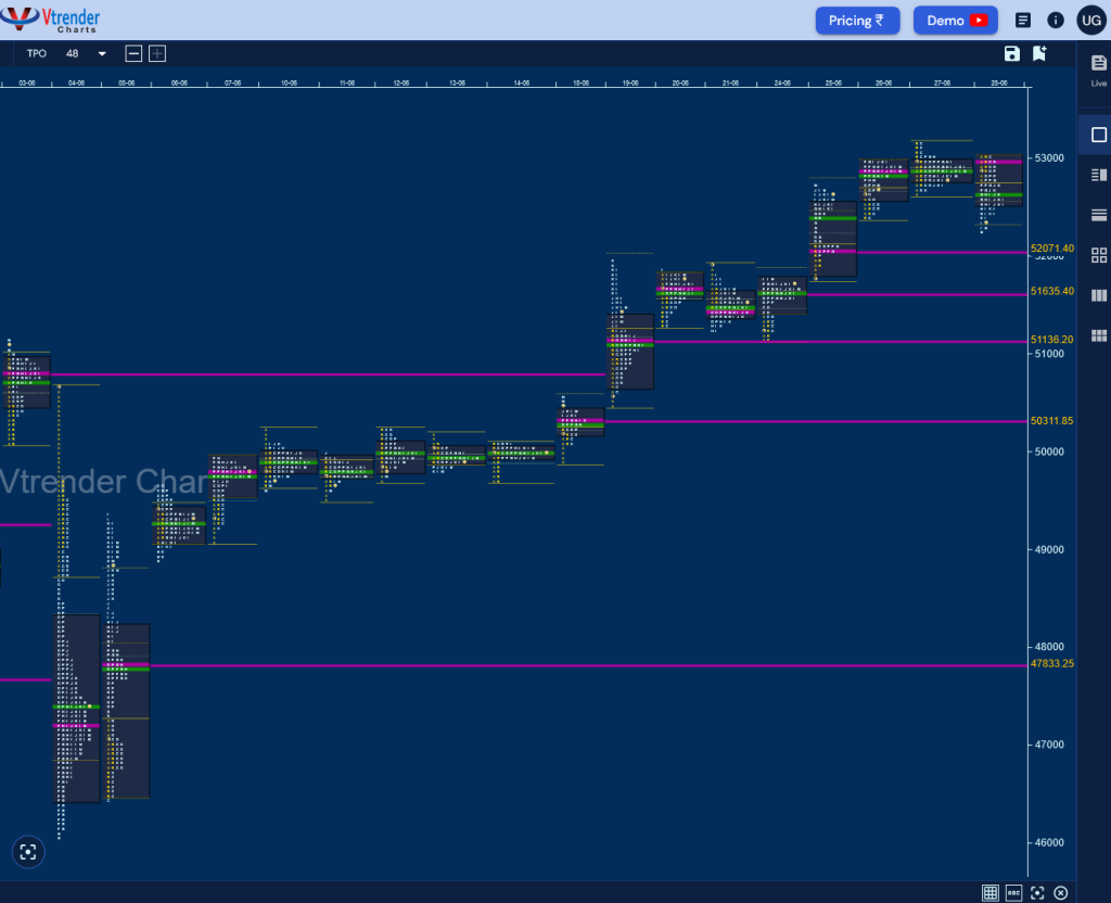 Bn M D Monthly Charts (June 2024) And Market Profile Analysis Banknifty Futures, Charts, Day Trading, Intraday Trading, Intraday Trading Strategies, Market Profile, Market Profile Trading Strategies, Nifty Futures, Order Flow Analysis, Support And Resistance, Technical Analysis, Trading Strategies