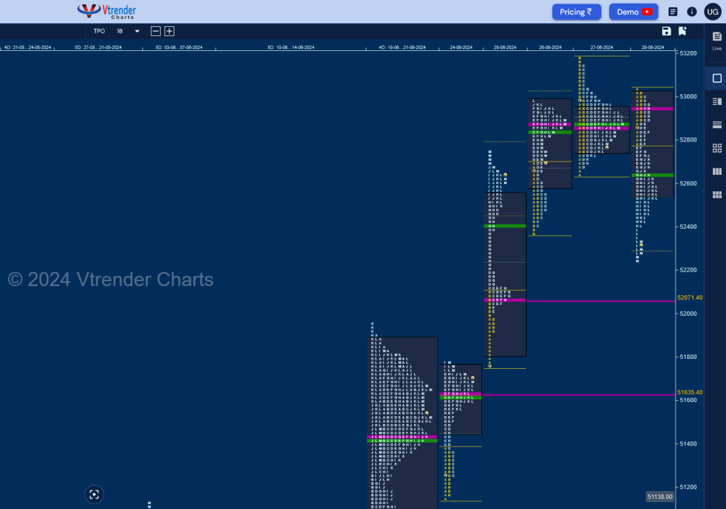 Bn W D Weekly Spot Charts (24Th To 28Th Jun 2024) And Market Profile Analysis Banknifty Futures, Charts, Day Trading, Intraday Trading, Intraday Trading Strategies, Market Profile, Market Profile Trading Strategies, Nifty Futures, Order Flow Analysis, Support And Resistance, Technical Analysis, Trading Strategies, Volume Profile Trading