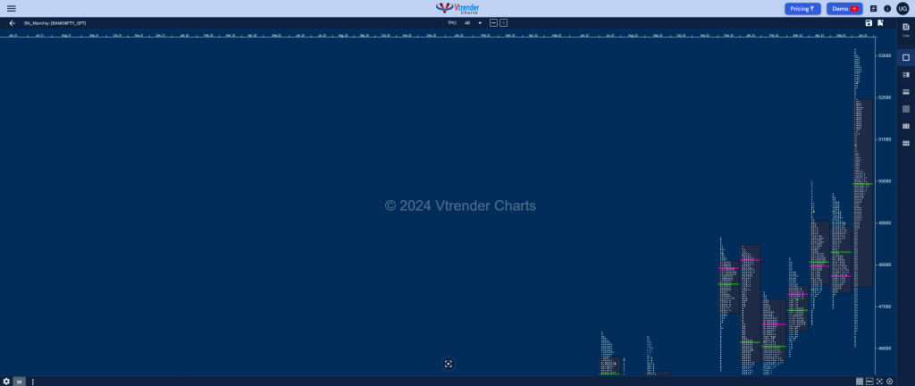 Banknifty Monthly Monthly Charts (June 2024) And Market Profile Analysis Banknifty Futures, Charts, Day Trading, Intraday Trading, Intraday Trading Strategies, Market Profile, Market Profile Trading Strategies, Nifty Futures, Order Flow Analysis, Support And Resistance, Technical Analysis, Trading Strategies