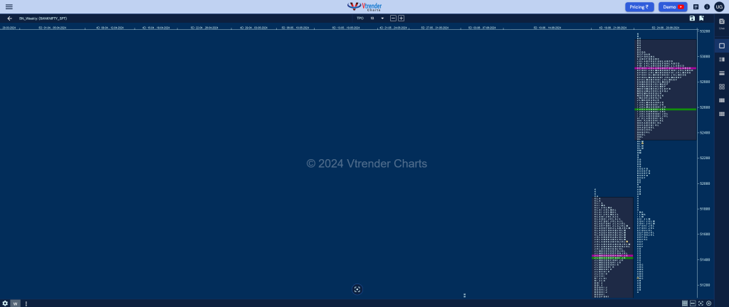 Banknifty Weekly Weekly Spot Charts (24Th To 28Th Jun 2024) And Market Profile Analysis Banknifty Futures, Charts, Day Trading, Intraday Trading, Intraday Trading Strategies, Market Profile, Market Profile Trading Strategies, Nifty Futures, Order Flow Analysis, Support And Resistance, Technical Analysis, Trading Strategies, Volume Profile Trading