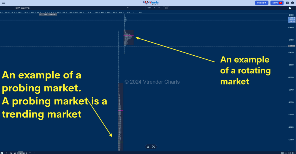 Mp Charts Nifty Spt Google Chrome 2024 07 03 At 12.24.25 Pm Mean Reverting Markets: A Guide For Short-Term Derivatives Traders Using Vwap