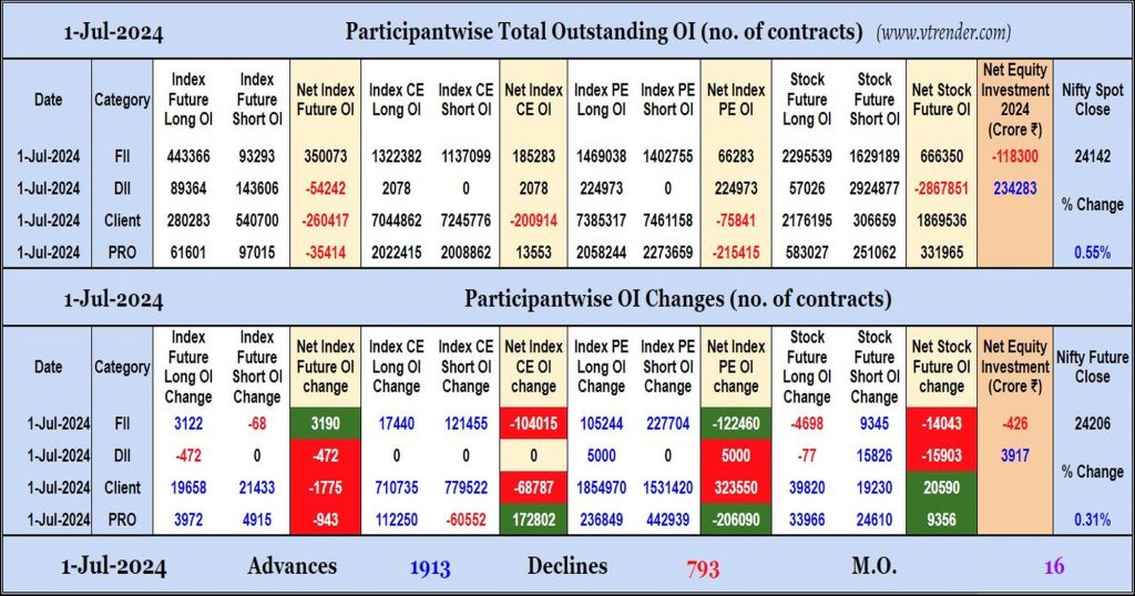 Participantwise Open Interest