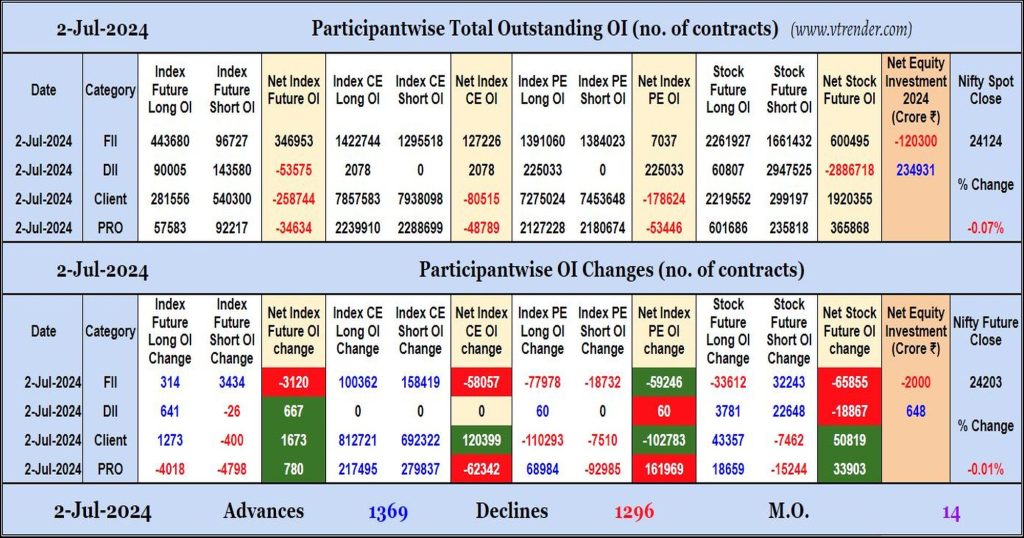 Participantwise Open Interest