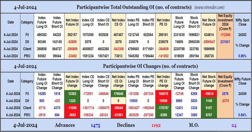 Participantwise Open Interest