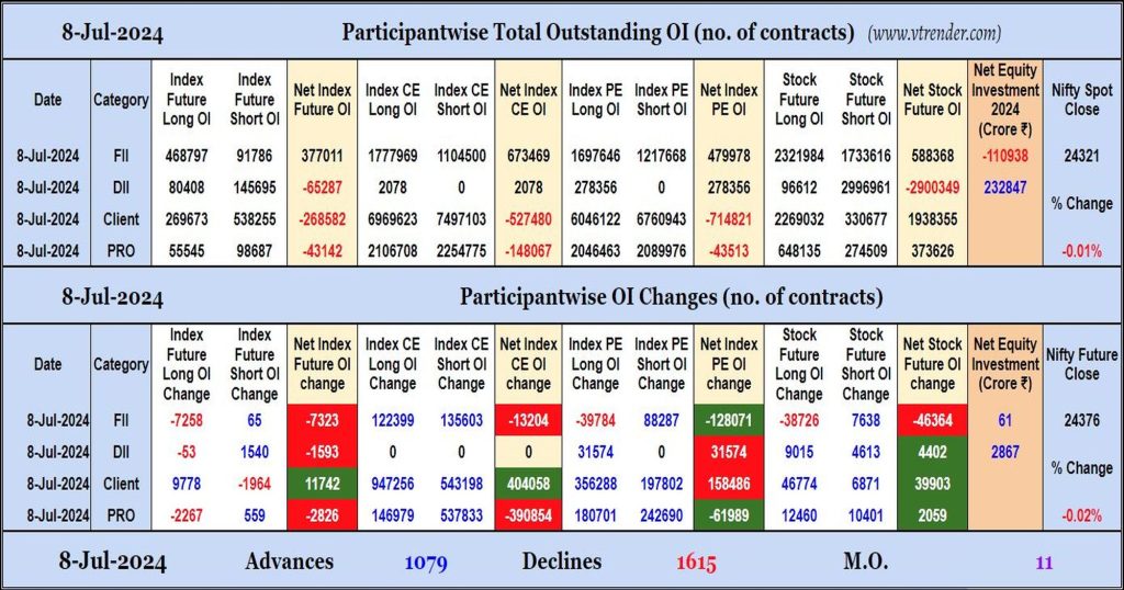 Participantwise Open Interest