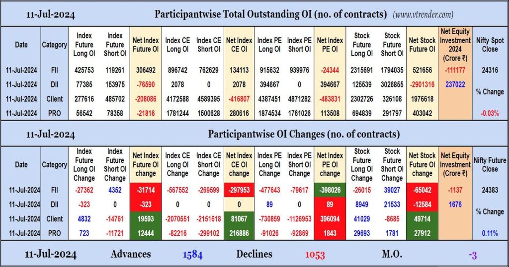 Participantwise Open Interest