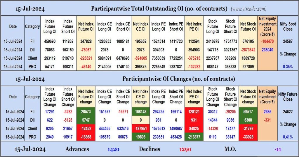 Participantwise Open Interest