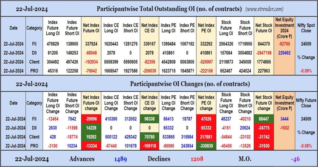 Participantwise Open Interest