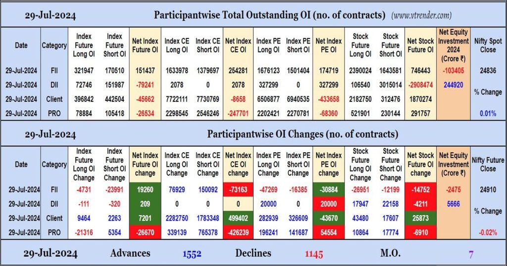 Participantwise Open Interest