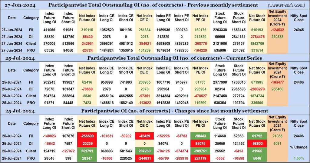 Participantwise Open Interest