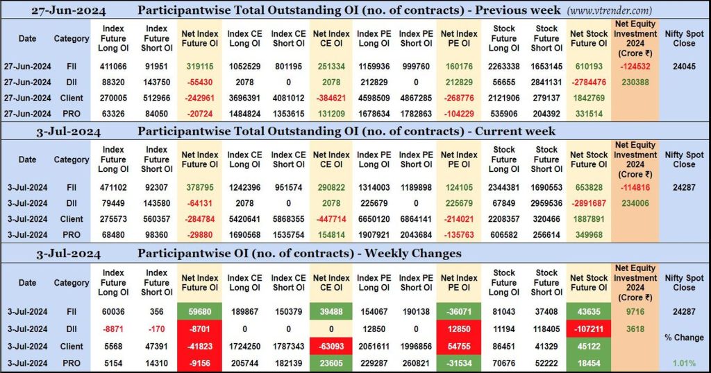 Participantwise Open Interest