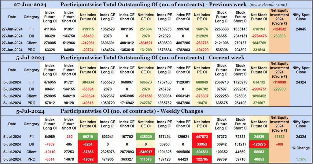 Participantwise Open Interest