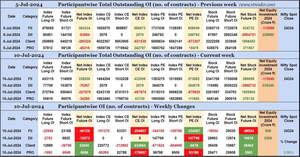 Participantwise Open Interest