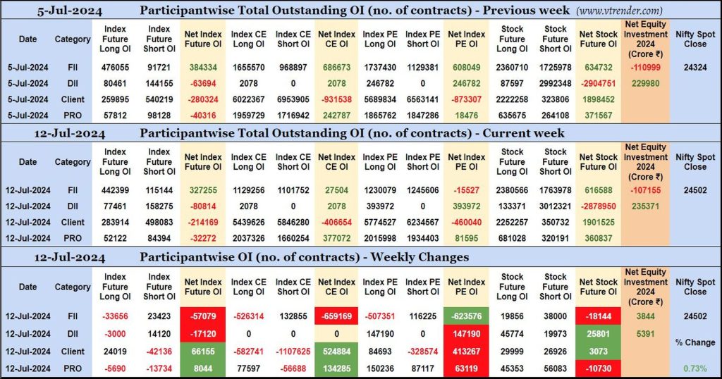 Participantwise Open Interest