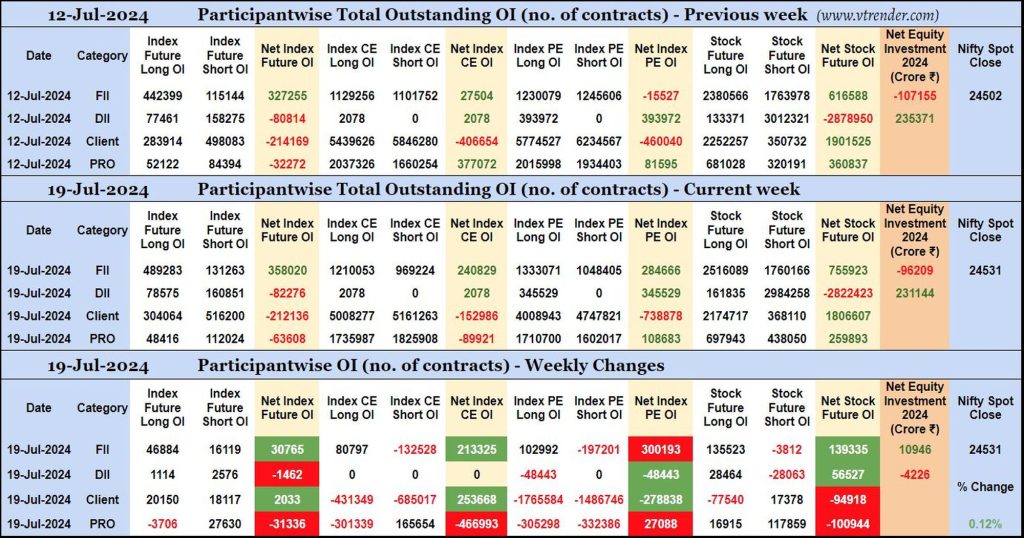 Participantwise Open Interest