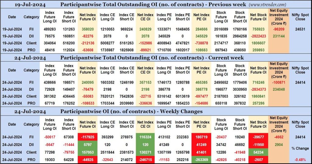 Participantwise Open Interest