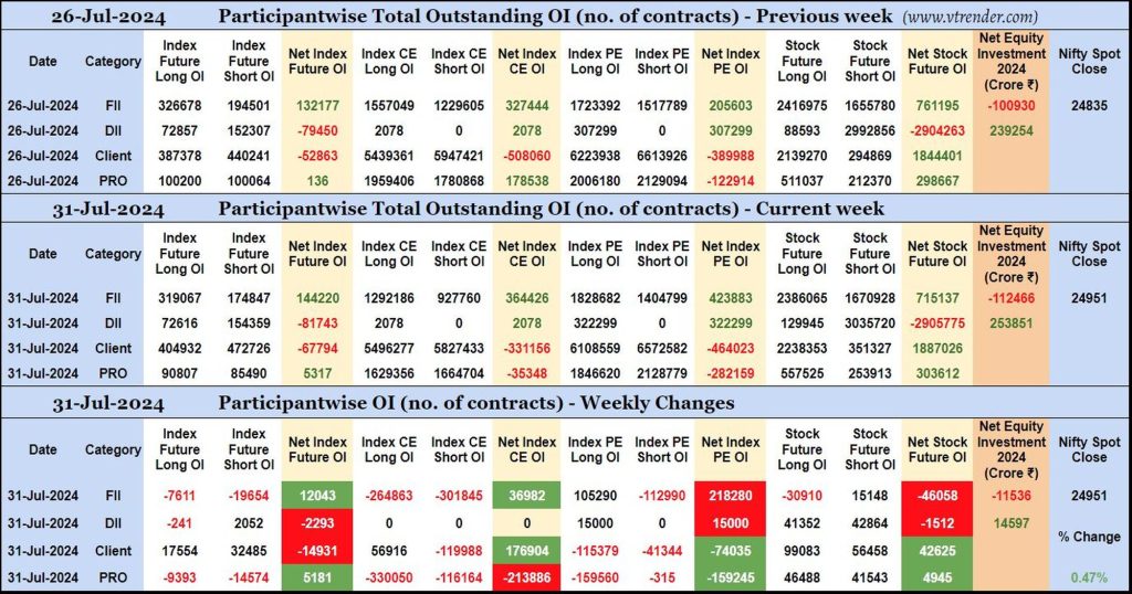 Participantwise Open Interest