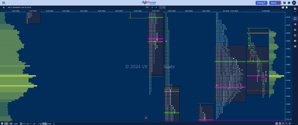 Bnf 1 Market Profile Analysis Dated 01St Aug 2024 Banknifty Futures, Charts, Day Trading, Intraday Trading, Intraday Trading Strategies, Market Profile, Market Profile Trading Strategies, Nifty Futures, Order Flow Analysis, Support And Resistance, Technical Analysis, Trading Strategies, Volume Profile Trading