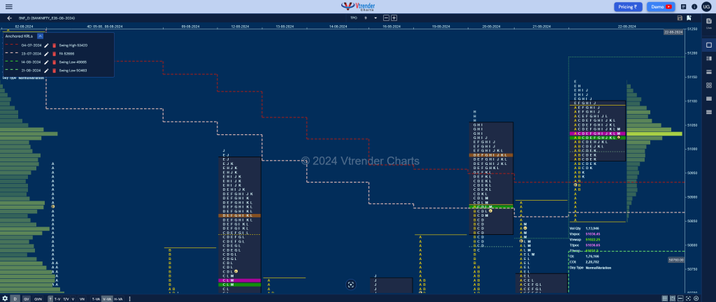 Bnf 10 Market Profile Analysis Dated 22Nd Aug 2024 Banknifty Futures, Charts, Day Trading, Intraday Trading, Intraday Trading Strategies, Market Profile, Market Profile Trading Strategies, Nifty Futures, Order Flow Analysis, Support And Resistance, Technical Analysis, Trading Strategies, Volume Profile Trading