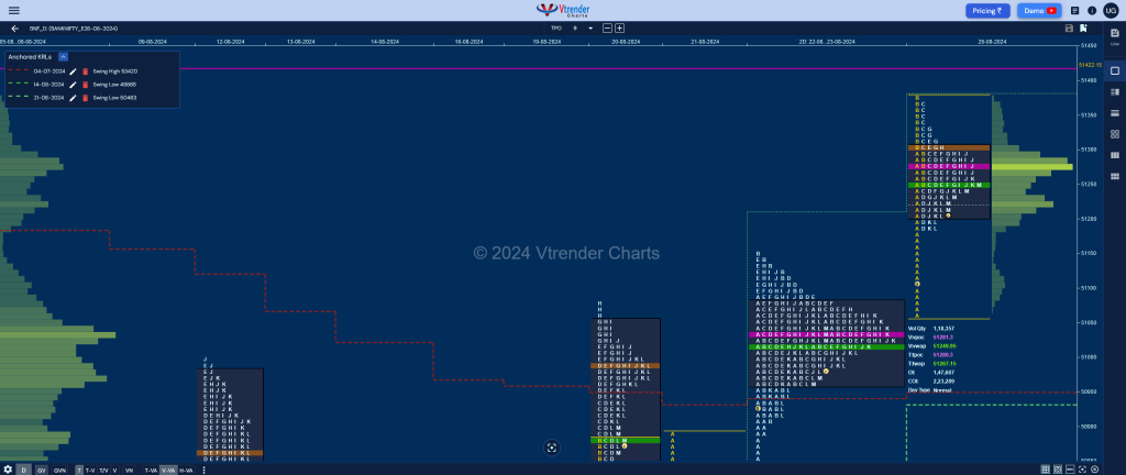 Bnf 12 Market Profile Analysis Dated 26Th Aug 2024 Banknifty Futures, Charts, Day Trading, Intraday Trading, Intraday Trading Strategies, Market Profile, Market Profile Trading Strategies, Nifty Futures, Order Flow Analysis, Support And Resistance, Technical Analysis, Trading Strategies, Volume Profile Trading