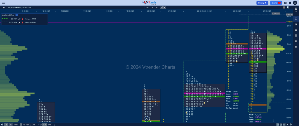 Bnf 13 Market Profile Analysis Dated 27Th Aug 2024 Banknifty Futures, Charts, Day Trading, Intraday Trading, Intraday Trading Strategies, Market Profile, Market Profile Trading Strategies, Nifty Futures, Order Flow Analysis, Support And Resistance, Technical Analysis, Trading Strategies, Volume Profile Trading